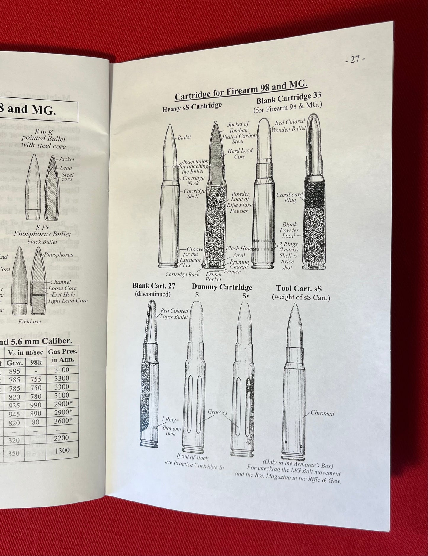 WW2 German K98 Mauser Rifle Cleaning Kit & Translated Technical Manual