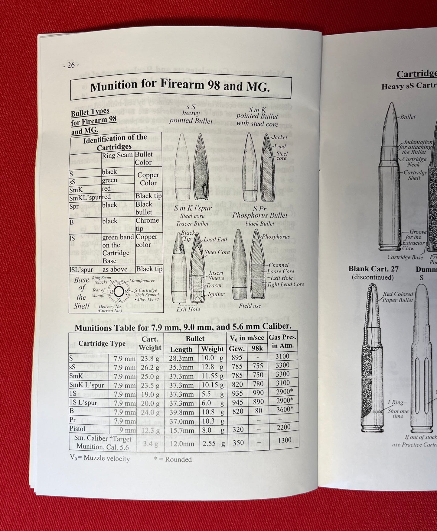 WW2 German K98 Mauser Rifle Cleaning Kit & Translated Technical Manual